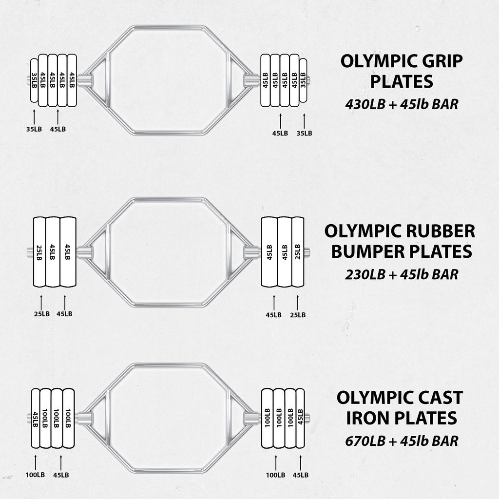 Commercial Olympic Hex Bar de Marque Synergee
